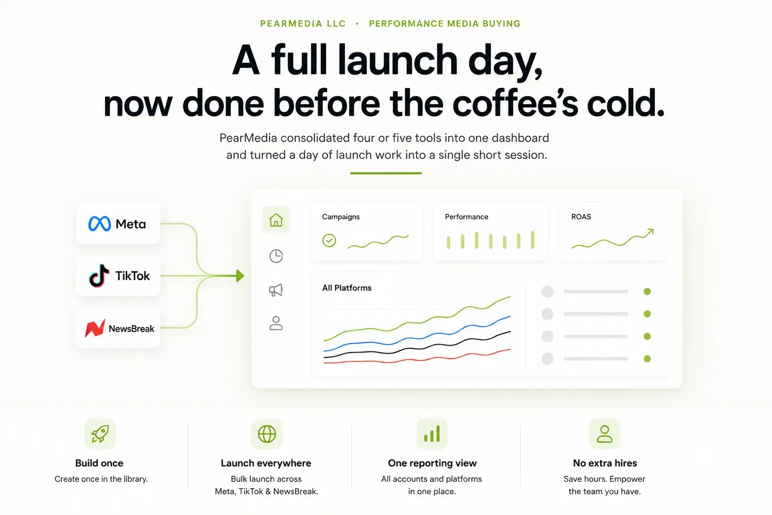 PearMedia case study: Meta, TikTok and NewsBreak launched from one FabFunnel dashboard
