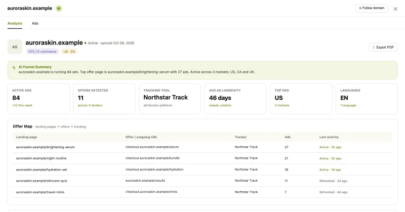 Industry Insights domain analysis for a fictional advertiser, showing active ads, offers detected and an offer map of landing pages