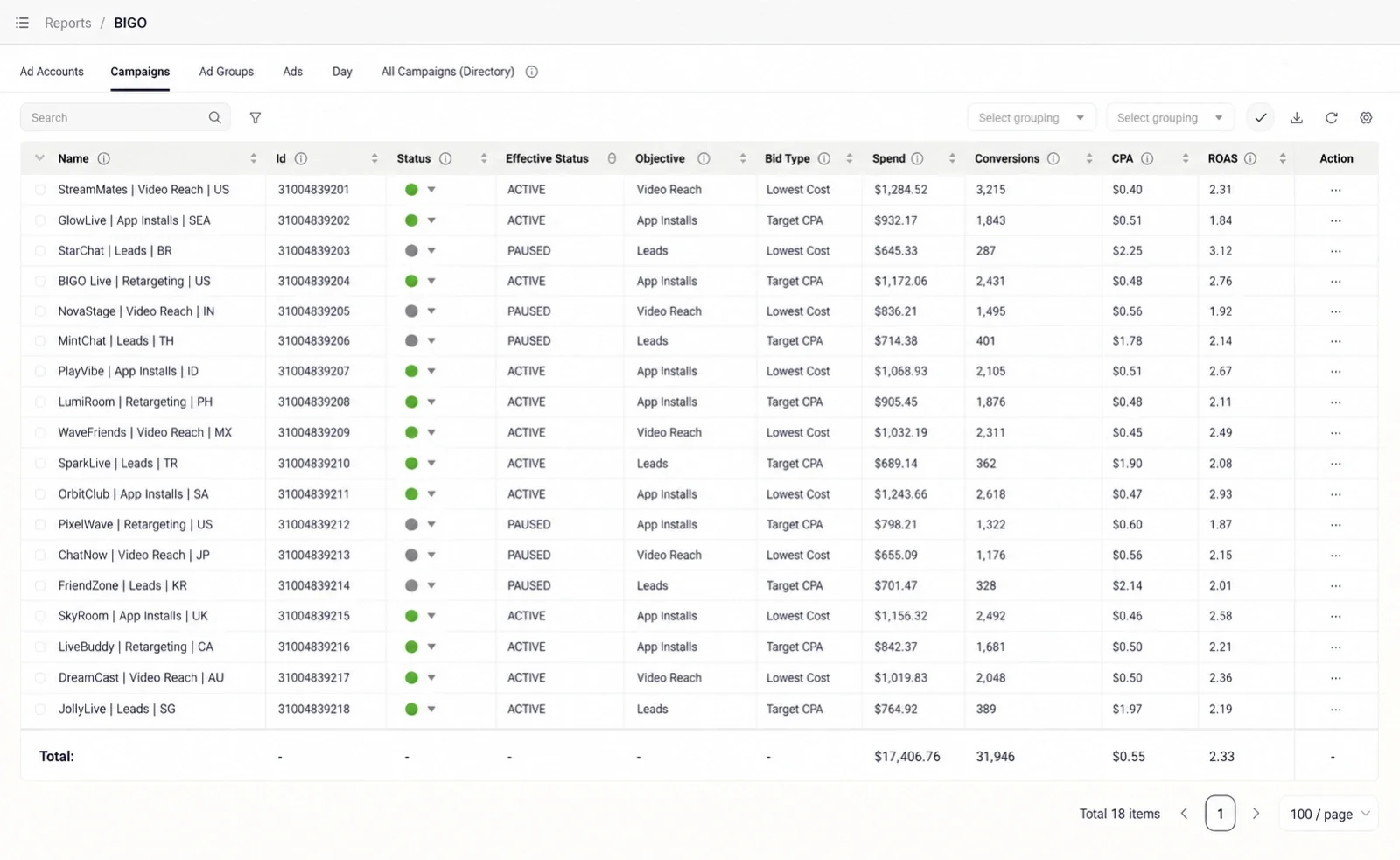 Reporting, BIGO Campaigns view: status, objective, bid type, spend, conversions, CPA and ROAS per campaign, with a totals row