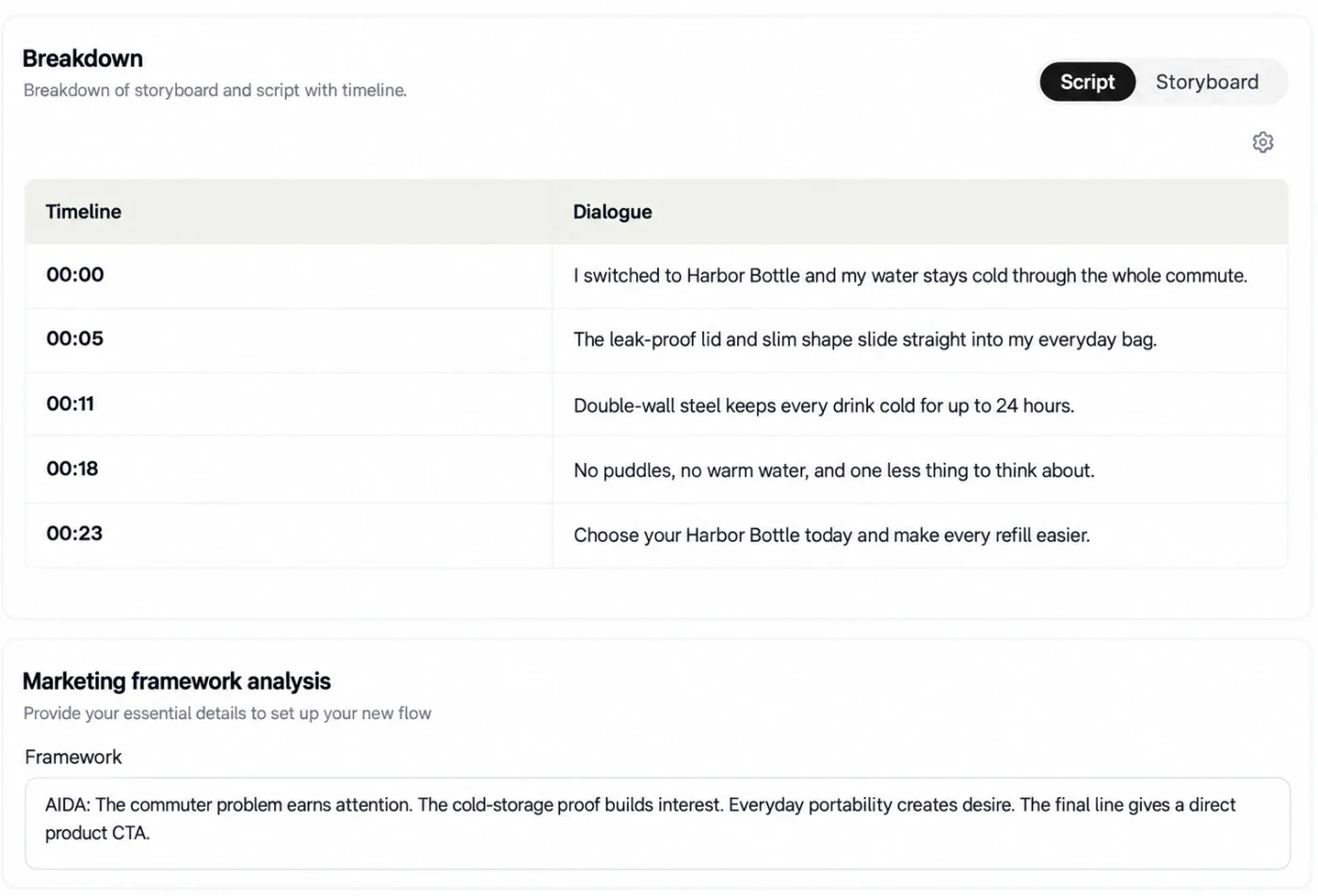 Video Sage Breakdown in Script view: timeline and dialogue table, with the marketing framework analysis below