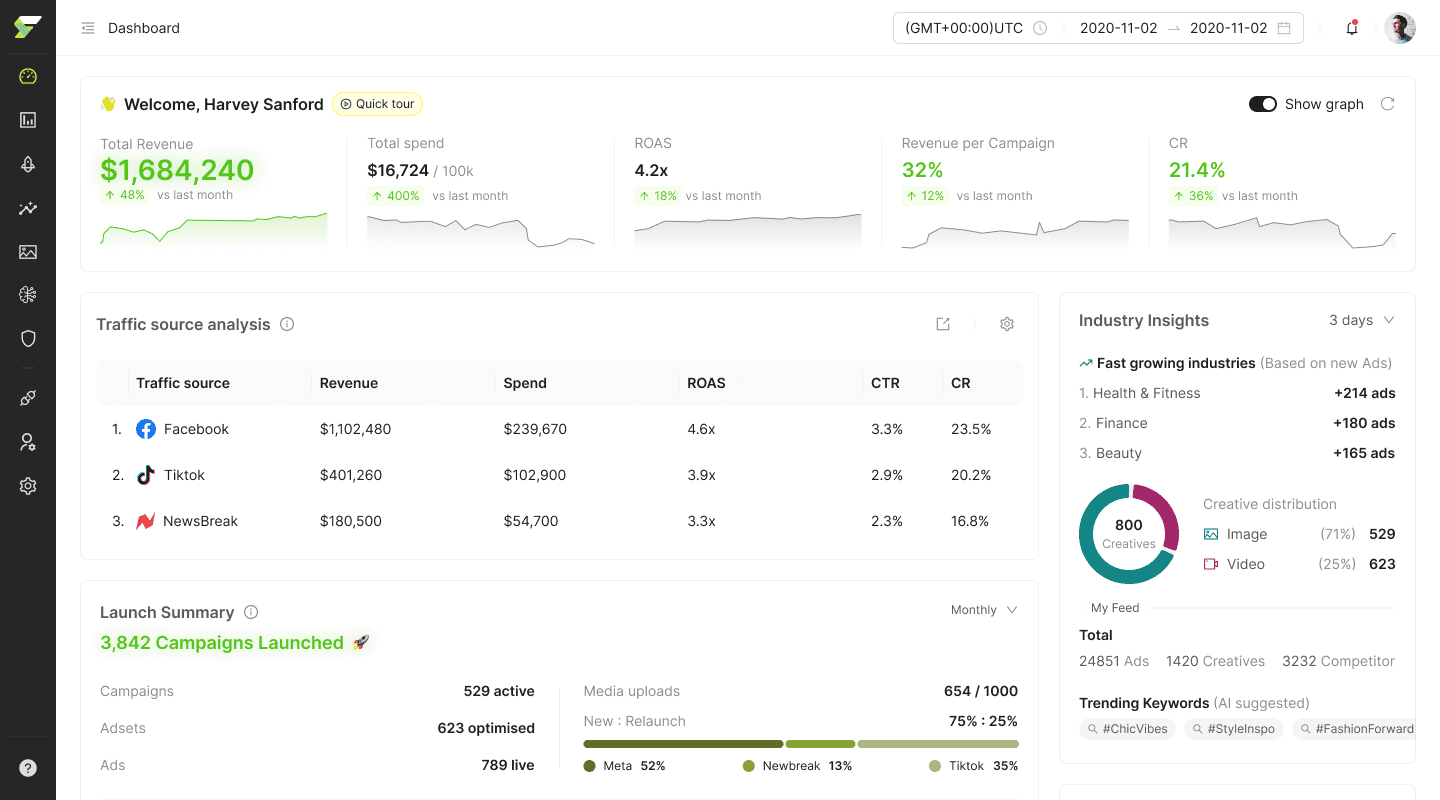 FabFunnel Dashbaord