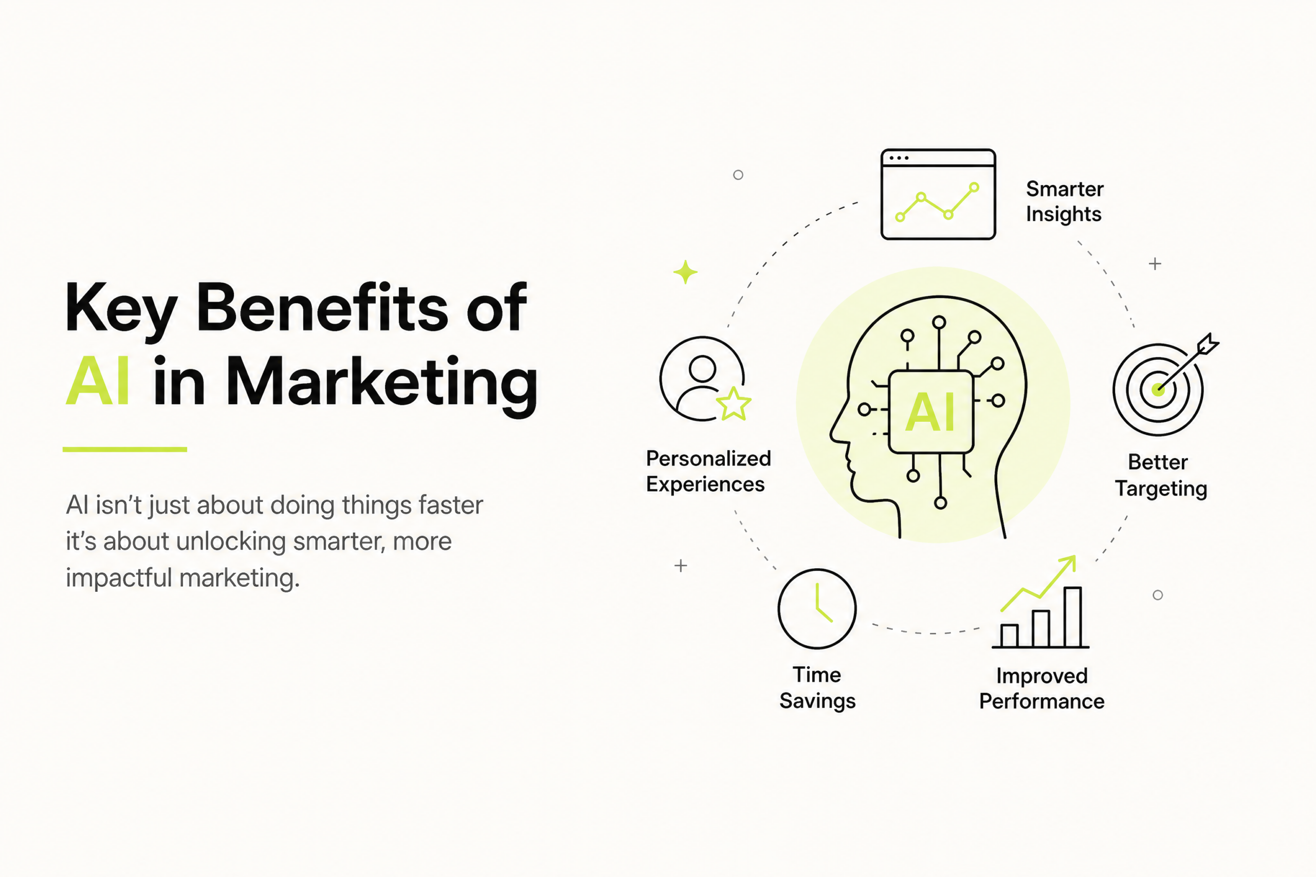 Benefits of AI in Marketing