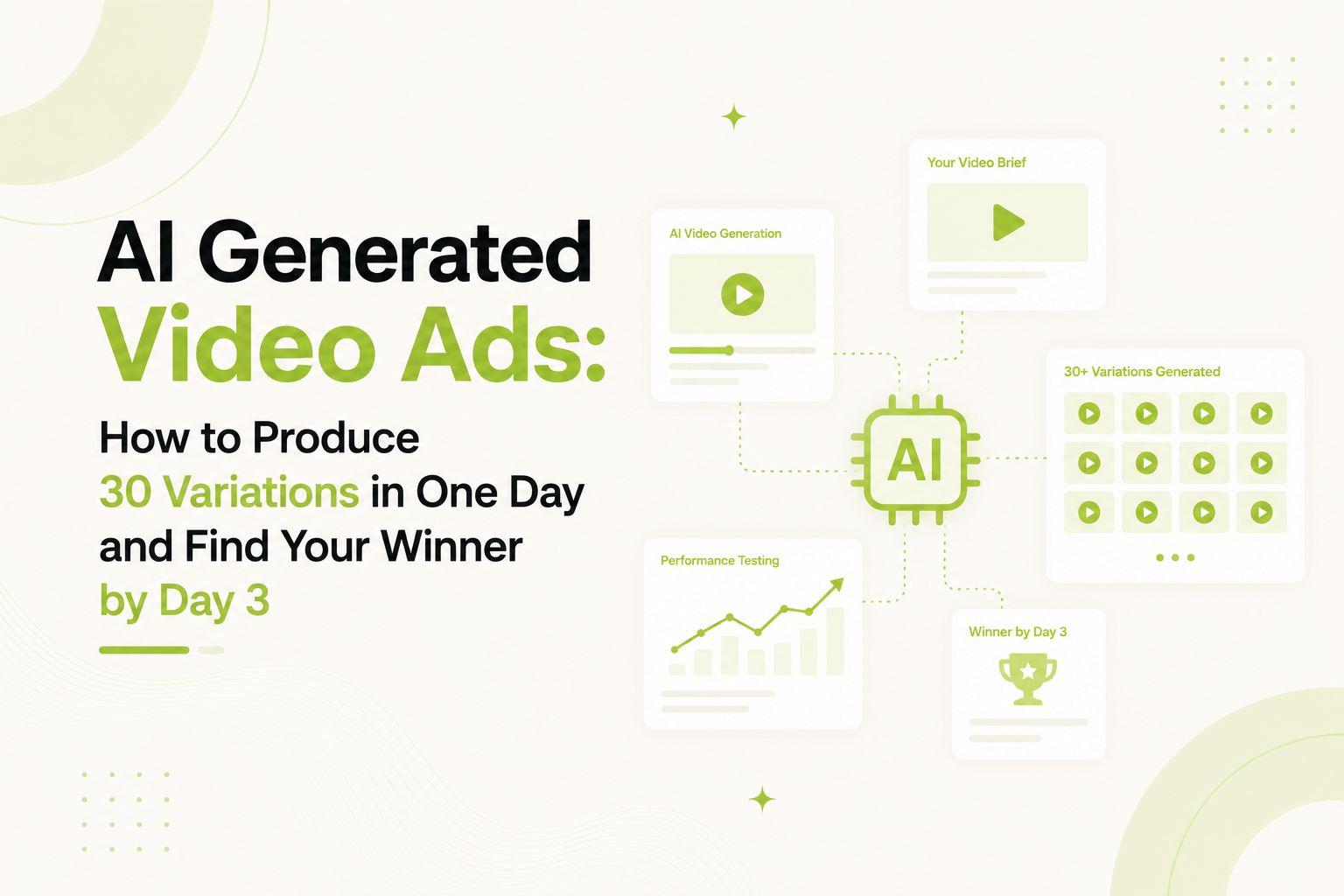 AI Generated Video Ads