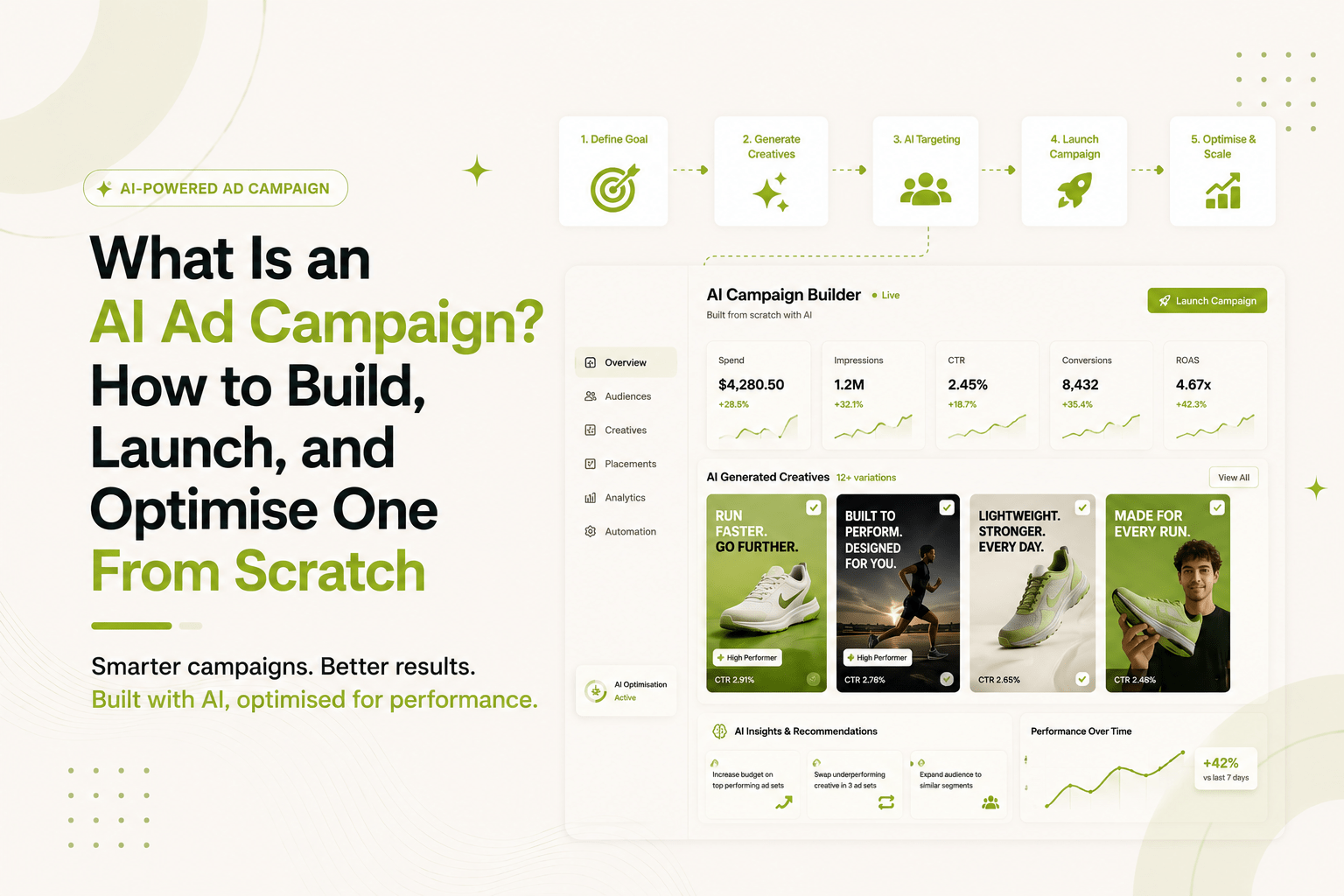 AI Ad Campaign