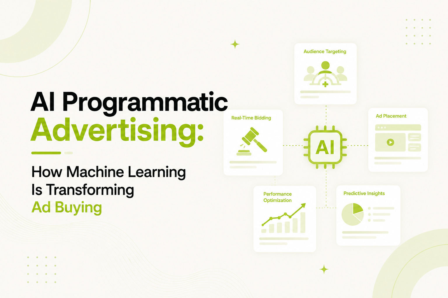 ai programmatic advertising