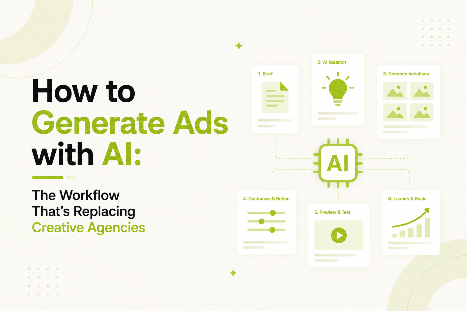 generate ads with ai
