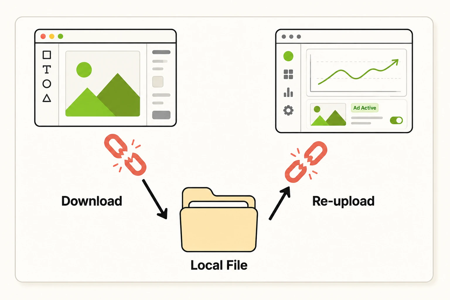 Creative download and re-upload workflow