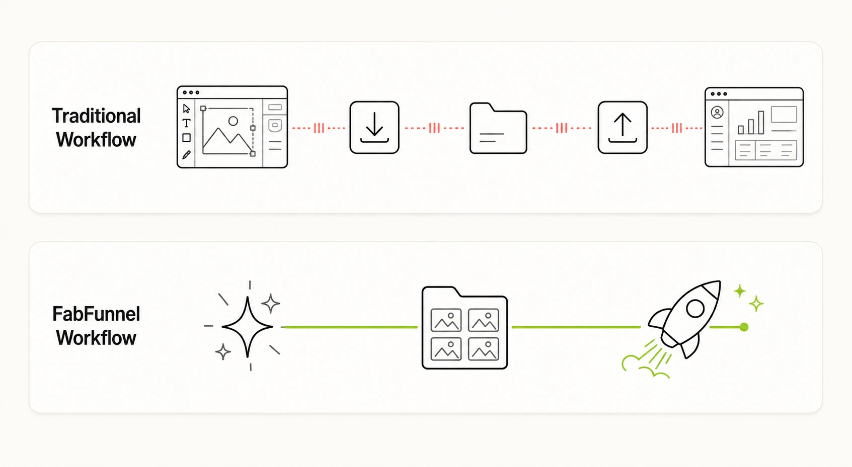 Traditional vs FabFunnel workflow