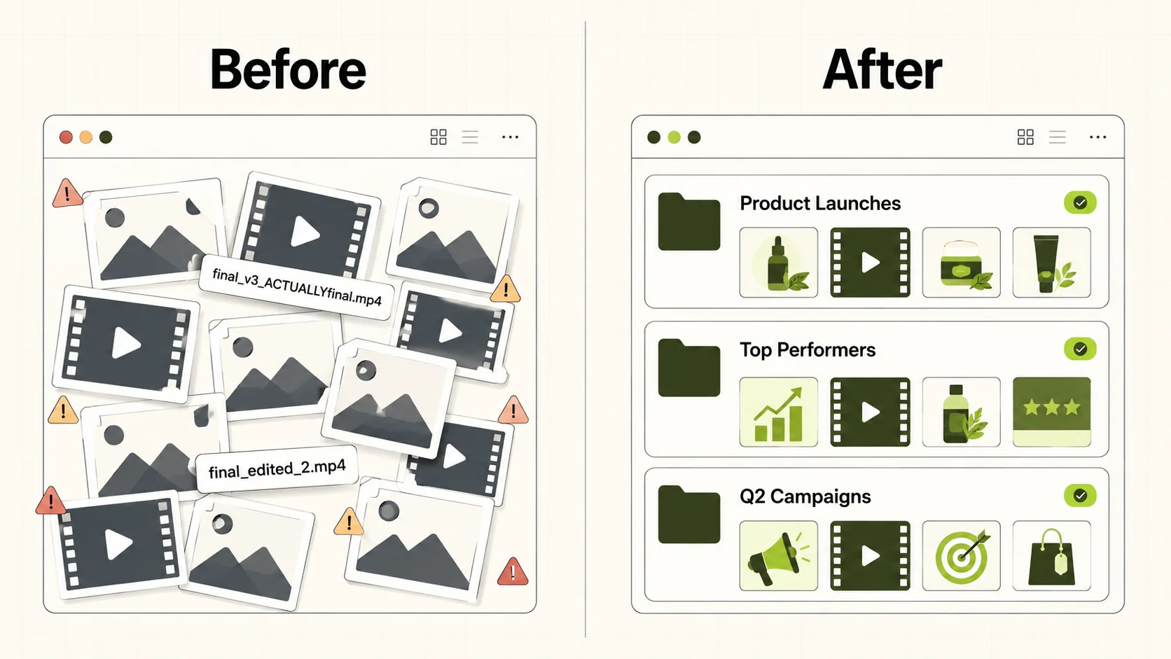 Before-and-after comparison of disorganized creative assets and organized marketing campaign folders.