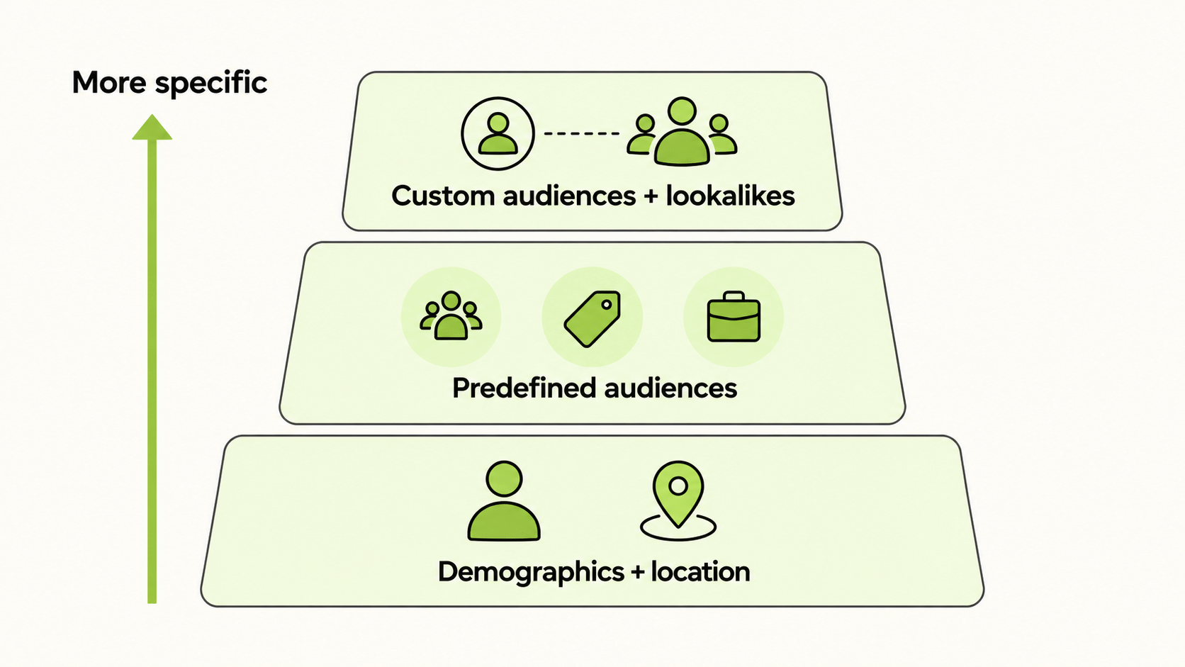 snapchat ads targeting