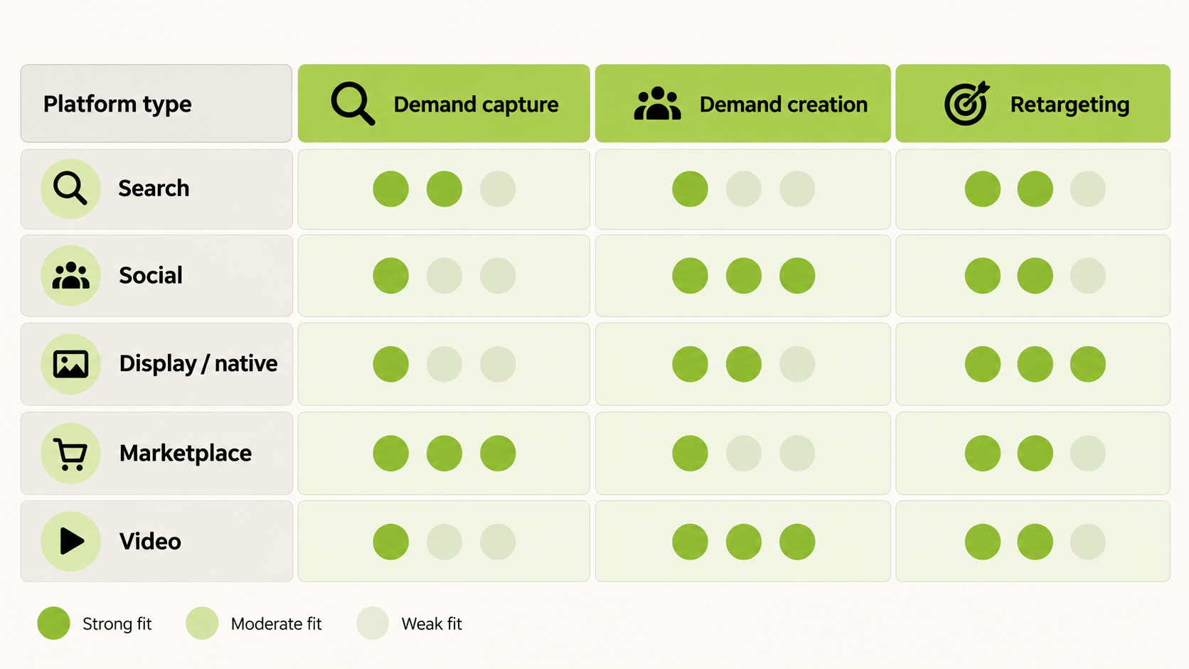 Online Advertising Platforms