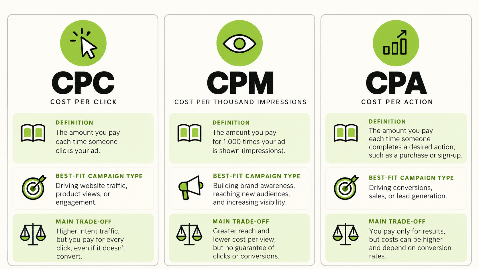 Paid Advertising Platforms