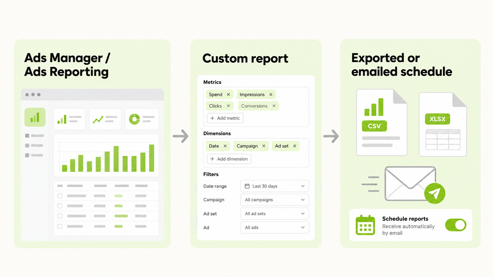 facebook ads reporting tool