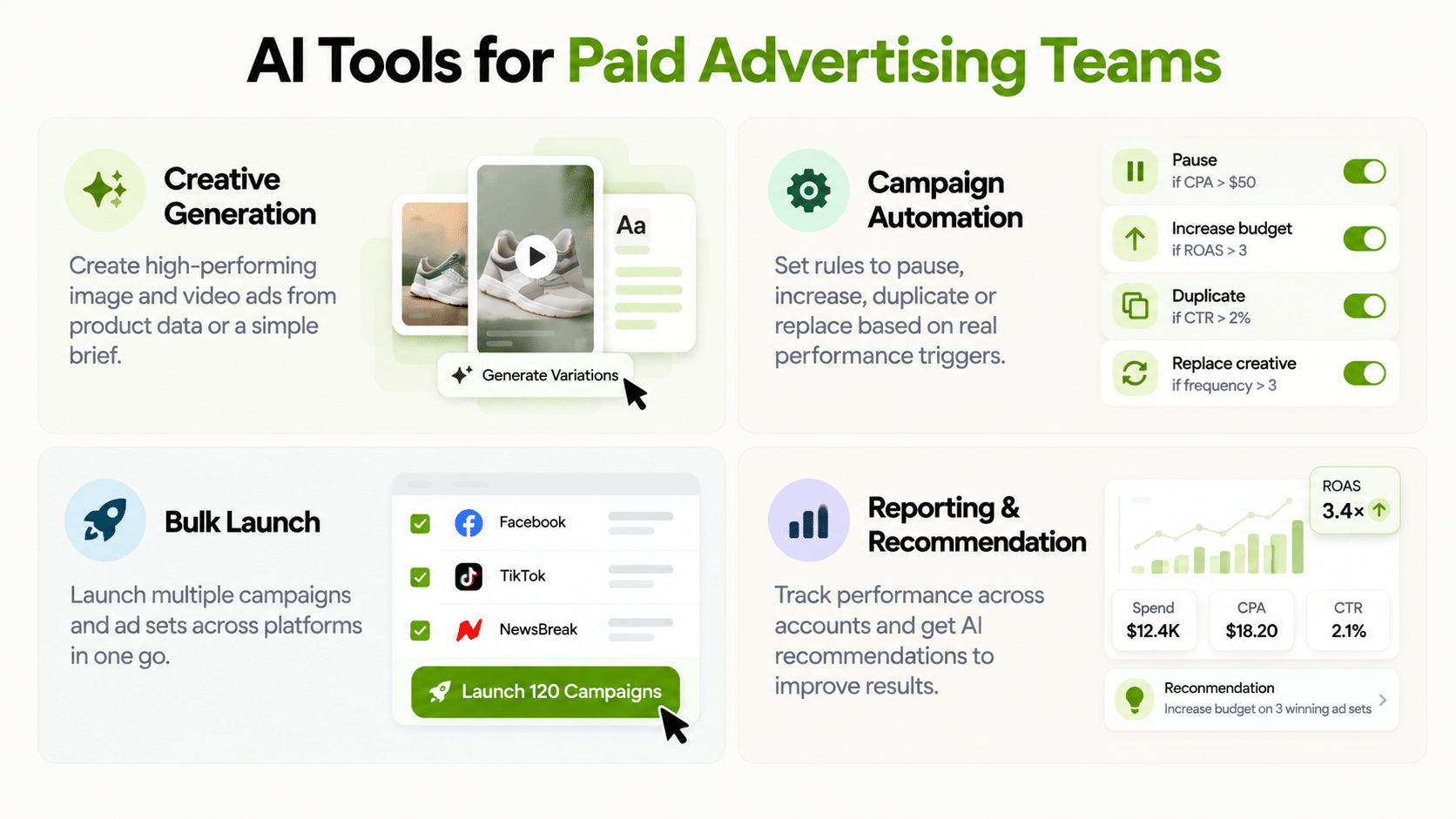 ai tools for paid Advertising
