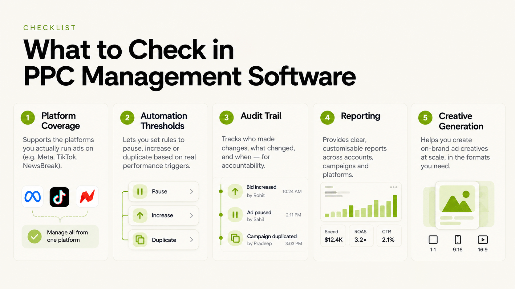 PPC Management Software